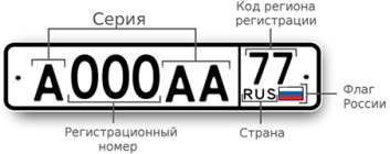 auto number