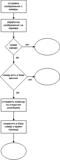 number algorithm